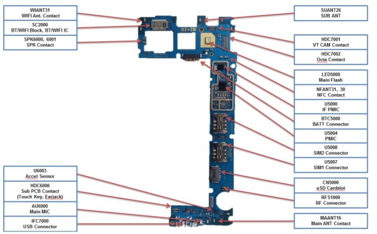 Descargar plano esquemático del J7 2016 en PDF Gratis